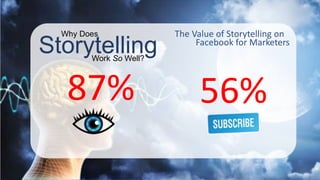 Storytelling
Why Does
Work So Well?
The Value of Storytelling on
Facebook for Marketers
87% 56%
 