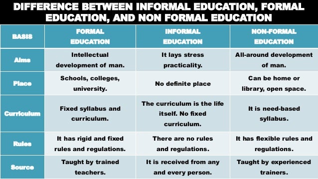Kinds Of Education kinds-of-education