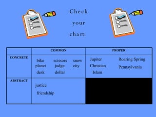 bike planet desk scissors Jupiter justice judge dollar Christian snow city Islam Roaring Spring Pennsylvania friendship Check your  chart:  ABSTRACT CONCRETE PROPER COMMON 