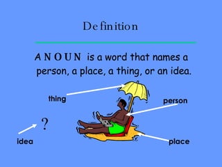 Definition A  NOUN  is a word that names a person, a place, a thing, or an idea.   person place thing idea ? 