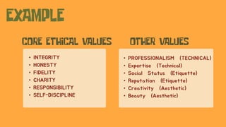 • INTEGRITY
• HONESTY
• FIDELITY
• CHARITY
• RESPONSIBILITY
• SELF-DISCIPLINE
• PROFESSIONALISM (TECHNICAL)
• Expertise (Technical)
• Social Status (Etiquette)
• Reputation (Etiquette)
• Creativity (Aesthetic)
• Beauty (Aesthetic)
 