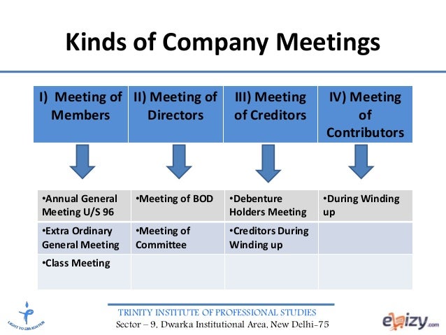 kinds of company meetings company meeting