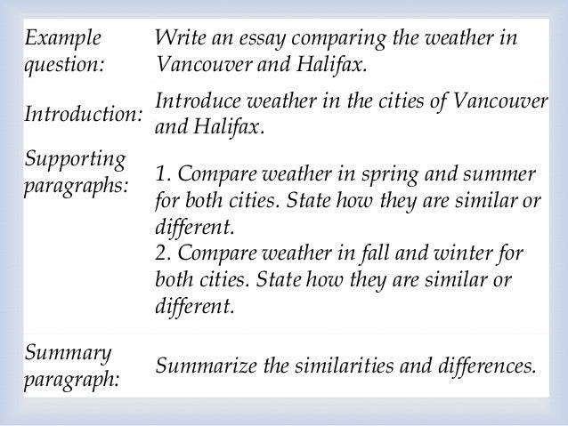 all kinds of essay writing all kinds of essay writing