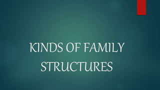 KINDS OF FAMILY
STRUCTURES
 