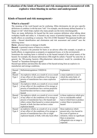 Evaluation of the kinds of hazard and risk management encountered with
explosive when blasting in surface and underground
Kinds of hazard and risk management:-
What is a hazard?
The meaning of the word hazard can be confusing. Often dictionaries do not give specific
definitions or combine it with the term "risk". For example, one dictionary defines hazard as "a
danger or risk" which helps explain why many people use the terms interchangeably.
There are many definitions for hazard but the most common definition when talking about
workplace health and safety is: A hazard is any source of potential damage, harm or adverse
health effects on something or someone. The CSA Z1002 Standard "Occupational health and
safety - Hazard identification and elimination and risk assessment and control" uses the
following terms:
Harm - physical injury or damage to health.
Hazard - a potential source of harm to a worker.
Basically, a hazard is the potential for harm or an adverse effect (for example, to people as
health effects, to organizations as property or equipment losses, or to the environment).
Sometimes the resulting harm is referred to as the hazard instead of the actual source of the
hazard. For example, the disease tuberculosis (TB) might be called a "hazard" by some but, in
general, the TB-causing bacteria (Mycobacterium tuberculosis) would be considered the
"hazard" or "hazardous biological agent".
Hazard type defines and describes the nature of the hazard arising from an explosive in
manufacture and storage conditions.
Hazard
type
Definition(regulation 2 ER2014) Explanation
Hazard
Type 1
An explosive which, as a result of, or as a result
of any effect of, the conditions of its storage or
process of manufacture has a mass explosion
hazard
a mass explosion is one in
which the entire body of
explosives explodes as one
Hazard
Type 2
An explosive which, as a result of, or as a result
of any effect of, the conditions of its storage or
process of manufacture has a serious projectile
hazard but does not have a mass explosion
hazard
Hazard
Type 3
An explosive which, as a result of, or as a result
of any effect of, the conditions of its storage or
process of manufacture has a fire hazard and
either a minor blast hazard or a minor projection
hazard, or both, but does not have a mass
explosion hazard
ie those explosives which give
rise to considerable radiant
heat or which burn to produce
a minor blast or projection
hazard
Hazard
Type 4
an explosive which, as a result of, or as a result
of any effect of, the conditions of its storage or
process of manufacture has a fire or slight
explosion hazard, or both, with only local effect
those explosives which
present only a low hazard in
the event of ignition or
initiation, where no significant
blast or projection
offragments size or range is
expected
 
