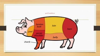 Kinds of meat