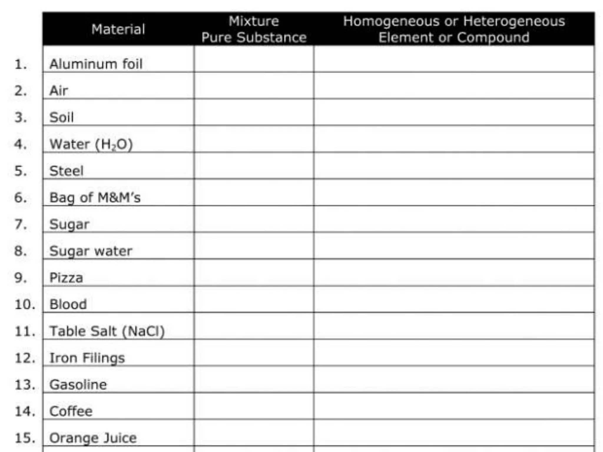 Mixtures- Science Grade 6