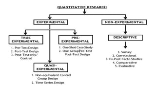 KINDS OF QUANTITATIVE RESEARCH.pptx