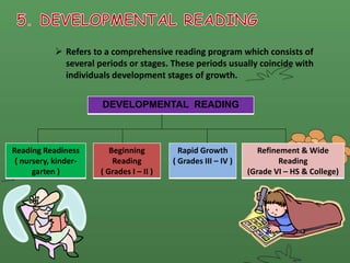 Developmental Reading Types Kinds of reading | PPTX