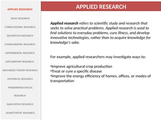 Research , Methods, Application | PPT