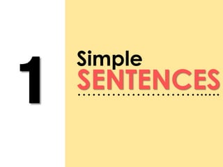 Kinds of Sentences According to Structure - Grammar Lesson Slide 31