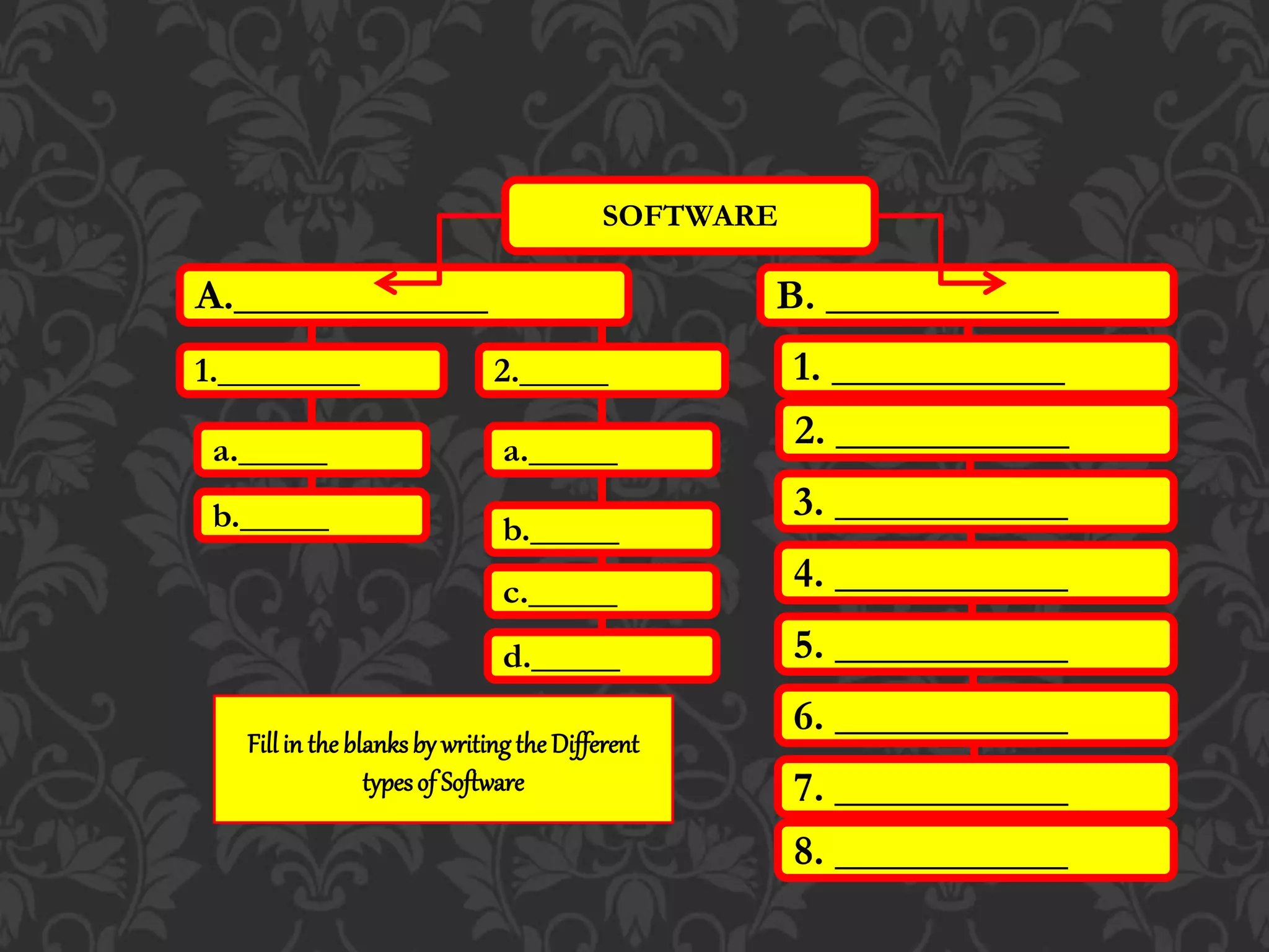 SOFTWARE
A.____________ B. ___________
2._____1.________
a._____
b._____b._____
c._____
d._____
a._____
1. ___________
2. ___________
3. ___________
4. ___________
5. ___________
6. ___________
7. ___________
8. ___________
Fillin the blanks by writing the Different
typesof Software
 