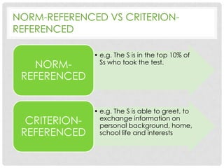 NORM-REFERENCED VS CRITERIONREFERENCED

NORMREFERENCED

CRITERIONREFERENCED

• e.g. The S is in the top 10% of
Ss who took the test.

• e.g. The S is able to greet, to
exchange information on
personal background, home,
school life and interests

 