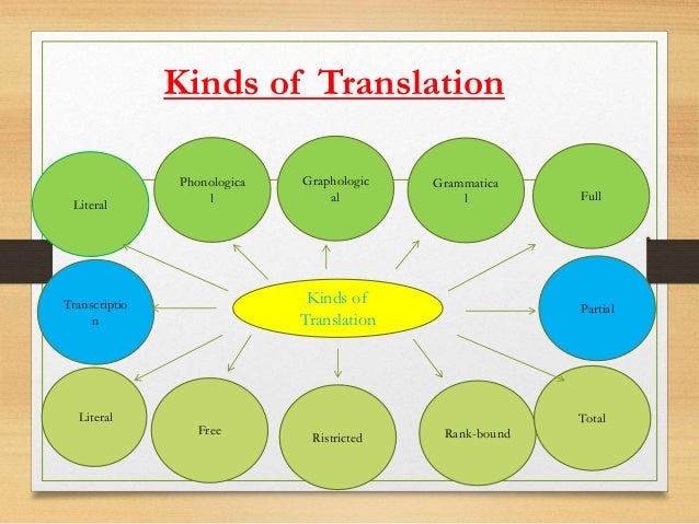 Kinds of translation