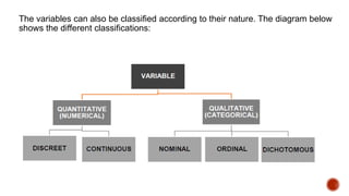 Practical Variables Practical Research Lesson_Different Kinds of Variables | PDF
