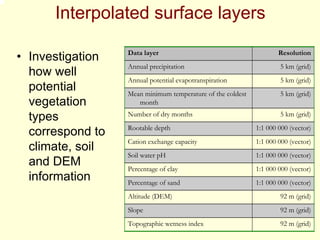 Interpolated surface layers

                  Data layer                                        Resolution
• Investigation
                  Annual precipitation                              5 km (grid)
  how well
                  Annual potential evapotranspiration               5 km (grid)
  potential       Mean minimum temperature of the coldest           5 km (grid)
  vegetation         month
                  Number of dry months                              5 km (grid)
  types
                  Rootable depth                            1:1 000 000 (vector)
  correspond to
                  Cation exchange capacity                  1:1 000 000 (vector)
  climate, soil
                  Soil water pH                             1:1 000 000 (vector)
  and DEM         Percentage of clay                        1:1 000 000 (vector)
  information     Percentage of sand                        1:1 000 000 (vector)
                  Altitude (DEM)                                    92 m (grid)
                  Slope                                             92 m (grid)
                  Topographic wetness index                         92 m (grid)
 