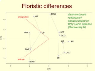 Floristic differences
                                                               MCO               distance-based
                 precipitation              MIF
                                                                                 redundancy
       2




                                                                                 analysis based on
                                                                                 Bray-Curtis distance
                                                                                 (Biodiversity.R)
       1




                        MMF                       DIF                     SET
                                                                          DCO
CAP2

       0




                                                                          IAC         LAC
       -1




                            DMF
                                                                                UAC

                                                                     EB
       -2




                 altitude
                                      BAM

            -4                   -2                      0                       2               4

                                                        CAP1
 