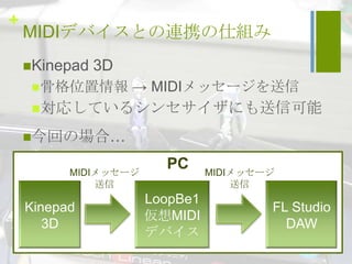 +
    MIDIデバイスとの連携の仕組み
    Kinepad   3D
      骨格位置情報       → MIDIメッセージを送信
     対応しているシンセサイザにも送信可能

    今回の場合…

          MIDIメッセージ
                        PC      MIDIメッセージ
              送信                    送信
                      LoopBe1
    Kinepad                             FL Studio
                      仮想MIDI
       3D                                 DAW
                      デバイス
 
