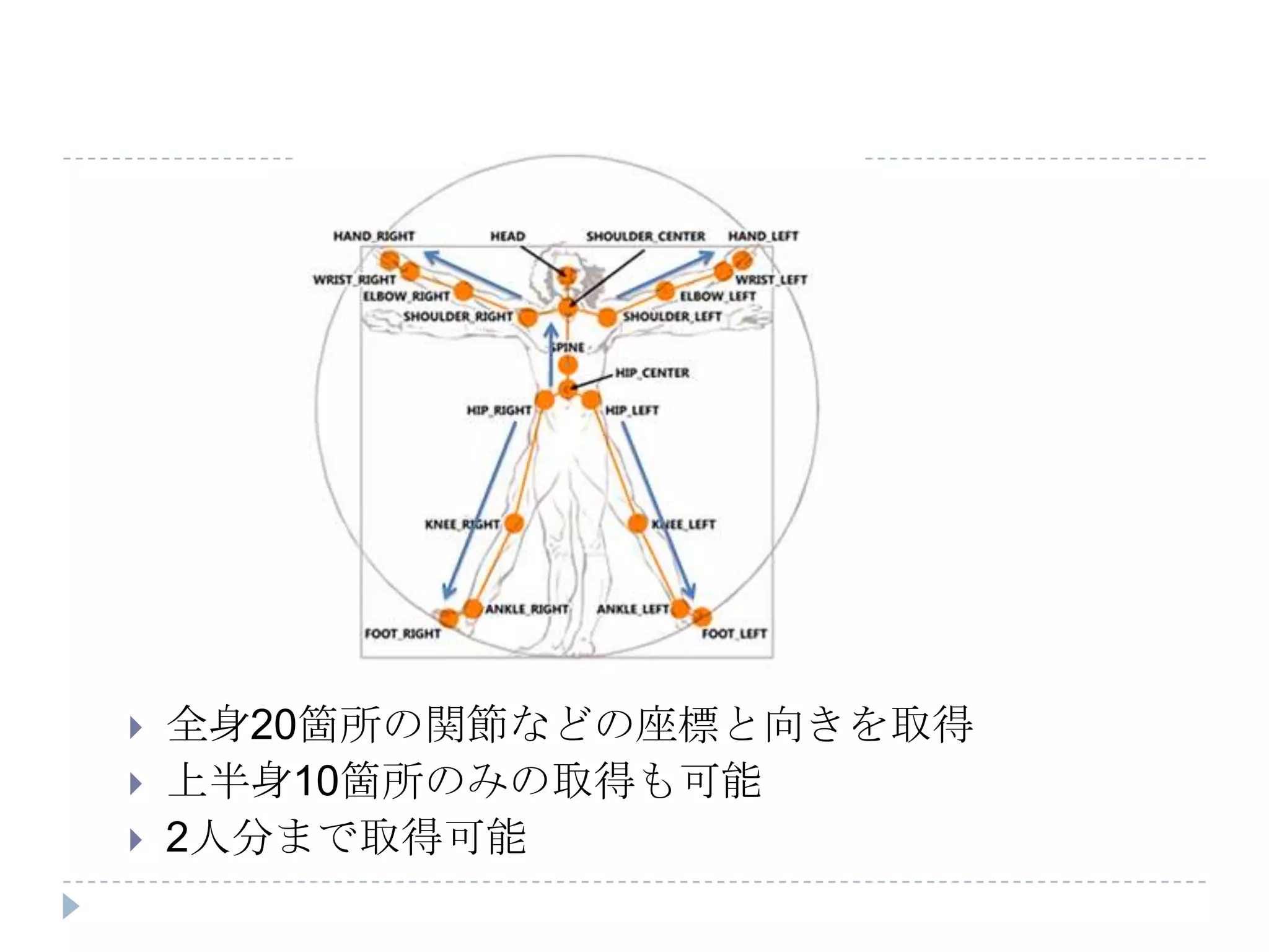    全身20箇所の関節などの座標と向きを取得
   上半身10箇所のみの取得も可能
   2人分まで取得可能
 