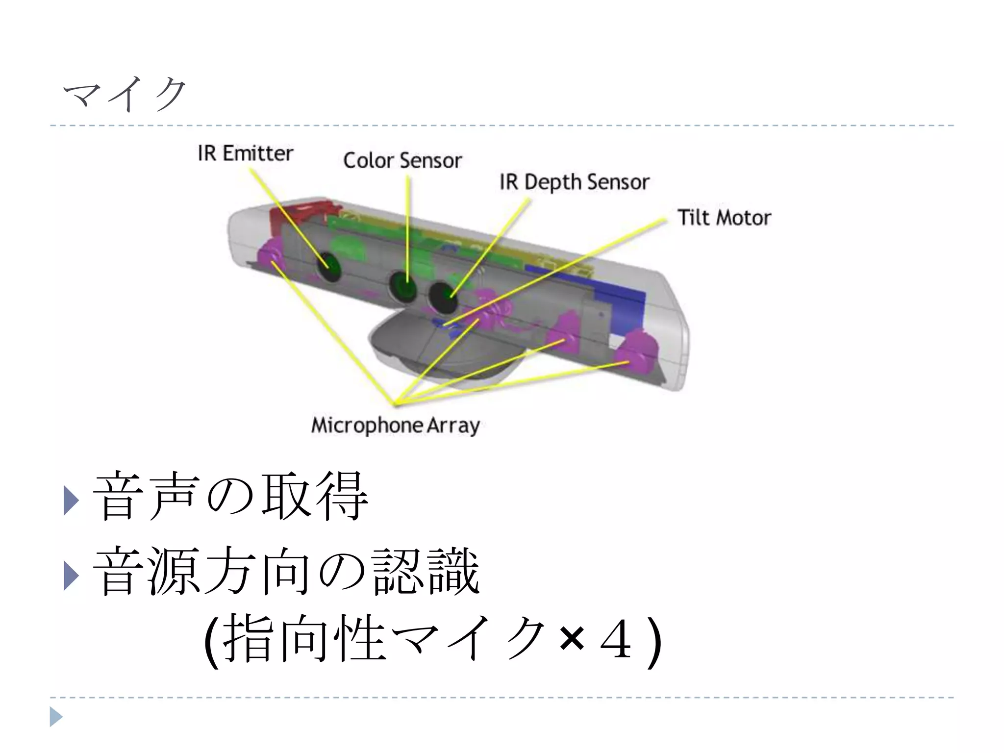 マイク




 音声の取得
 音源方向の認識
      (指向性マイク×４)
 