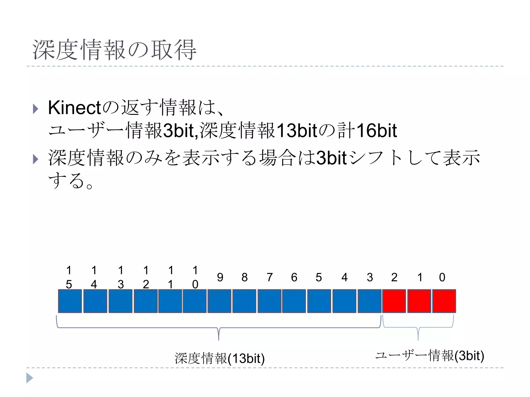 深度情報の取得

   Kinectの返す情報は、
    ユーザー情報3bit,深度情報13bitの計16bit
   深度情報のみを表示する場合は3bitシフトして表示
    する。



     1   1   1   1   1     1
                               9   8   7   6   5   4   3    2   1   0
     5   4   3   2   1     0




                         深度情報(13bit)                       ユーザー情報(3bit)
 