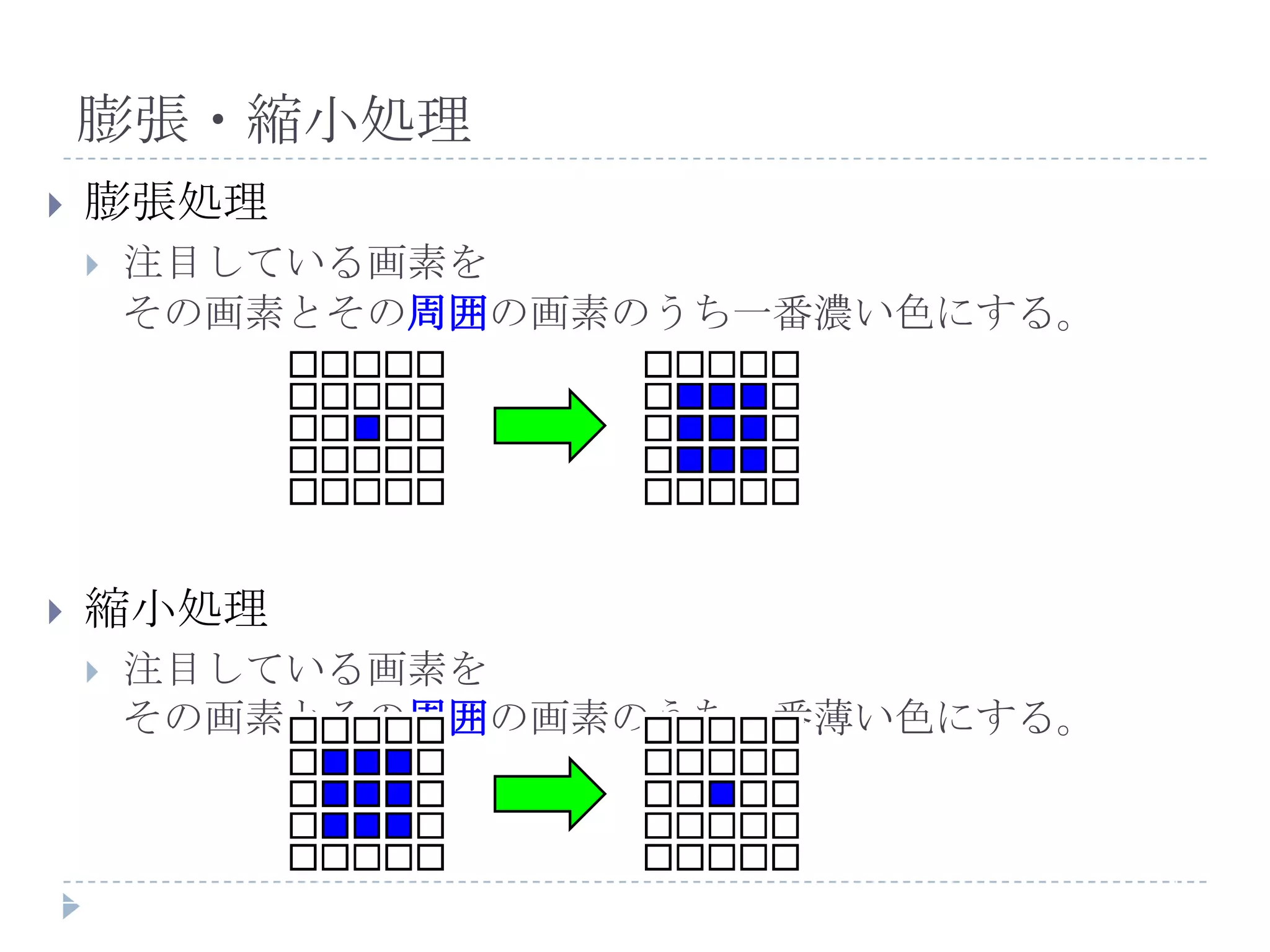 膨張・縮小処理
   膨張処理
       注目している画素を
        その画素とその周囲の画素のうち一番濃い色にする。




   縮小処理
       注目している画素を
        その画素とその周囲の画素のうち一番薄い色にする。
 