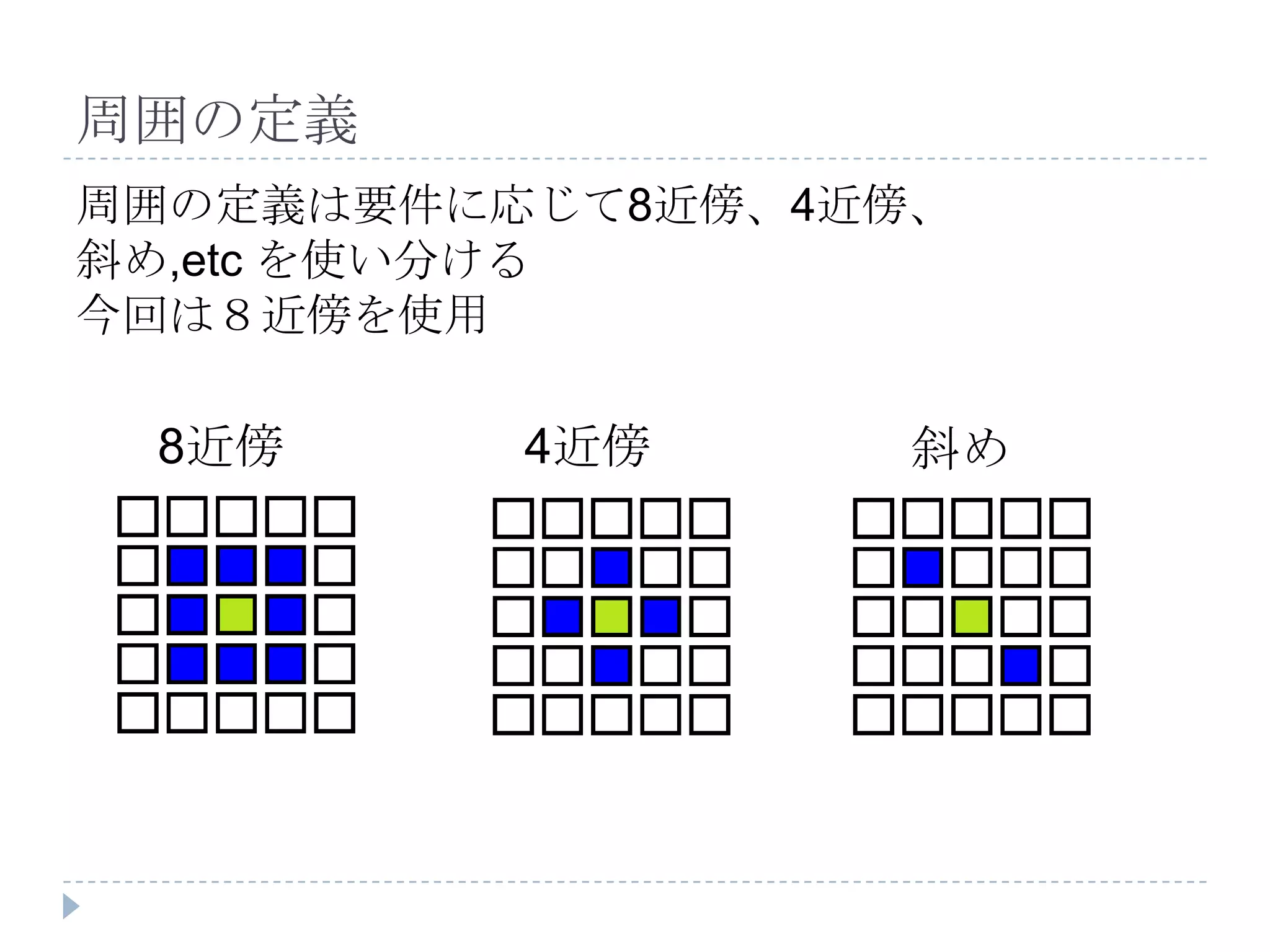 周囲の定義
周囲の定義は要件に応じて8近傍、4近傍、
斜め,etc を使い分ける
今回は８近傍を使用

 8近傍      4近傍      斜め
 