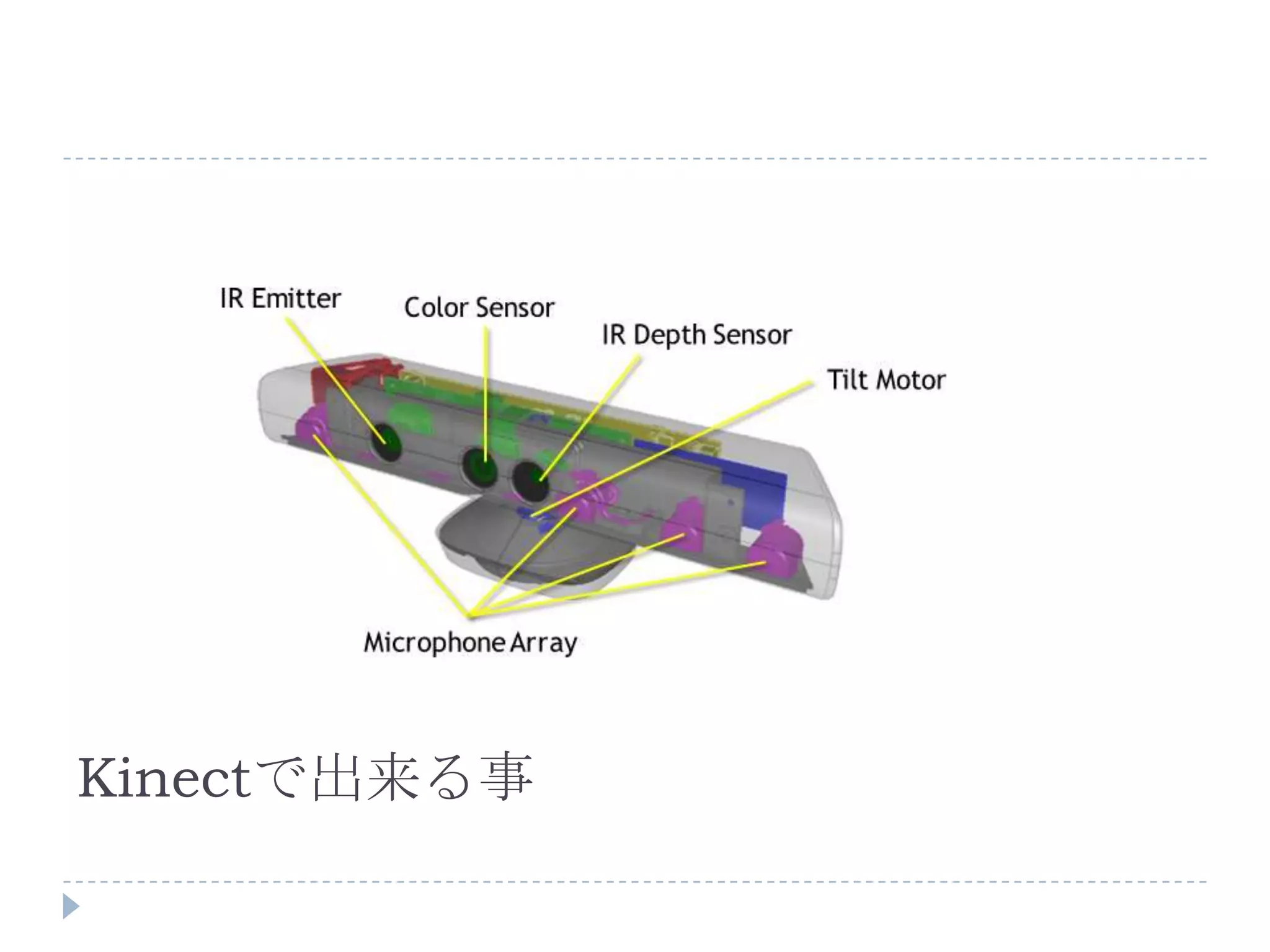 Kinectで出来る事
 