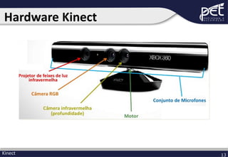 Hardware Kinect

Kinect

13

 