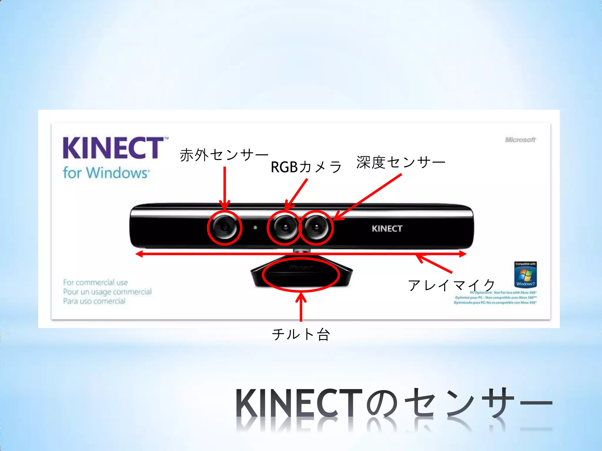 赤外センサー

RGBカメラ 深度センサー

アレイマイク
チルト台

 