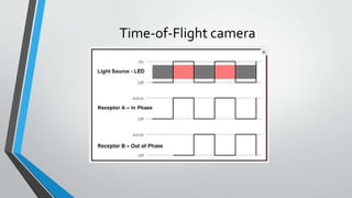 Time-of-Flight camera
 