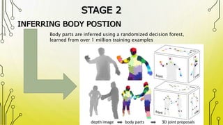 STAGE 2
INFERRING BODY POSTION
Body parts are inferred using a randomized decision forest,
learned from over 1 million training examples
 