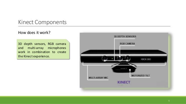 kinect for xbox 360 the worlds first viral 3d technology how kinect works