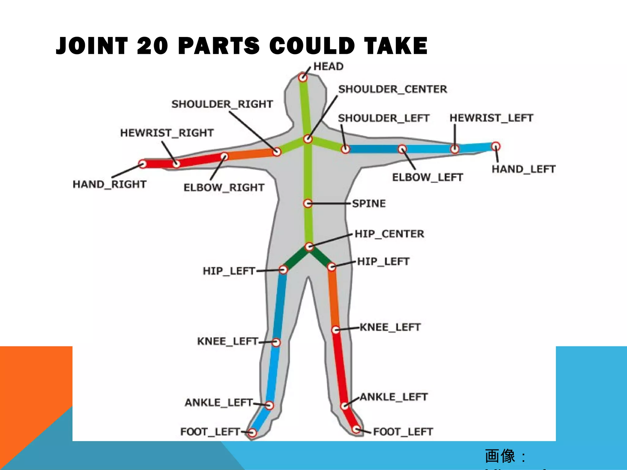 JOINT 20 PARTS COULD TAKE
画像：
 