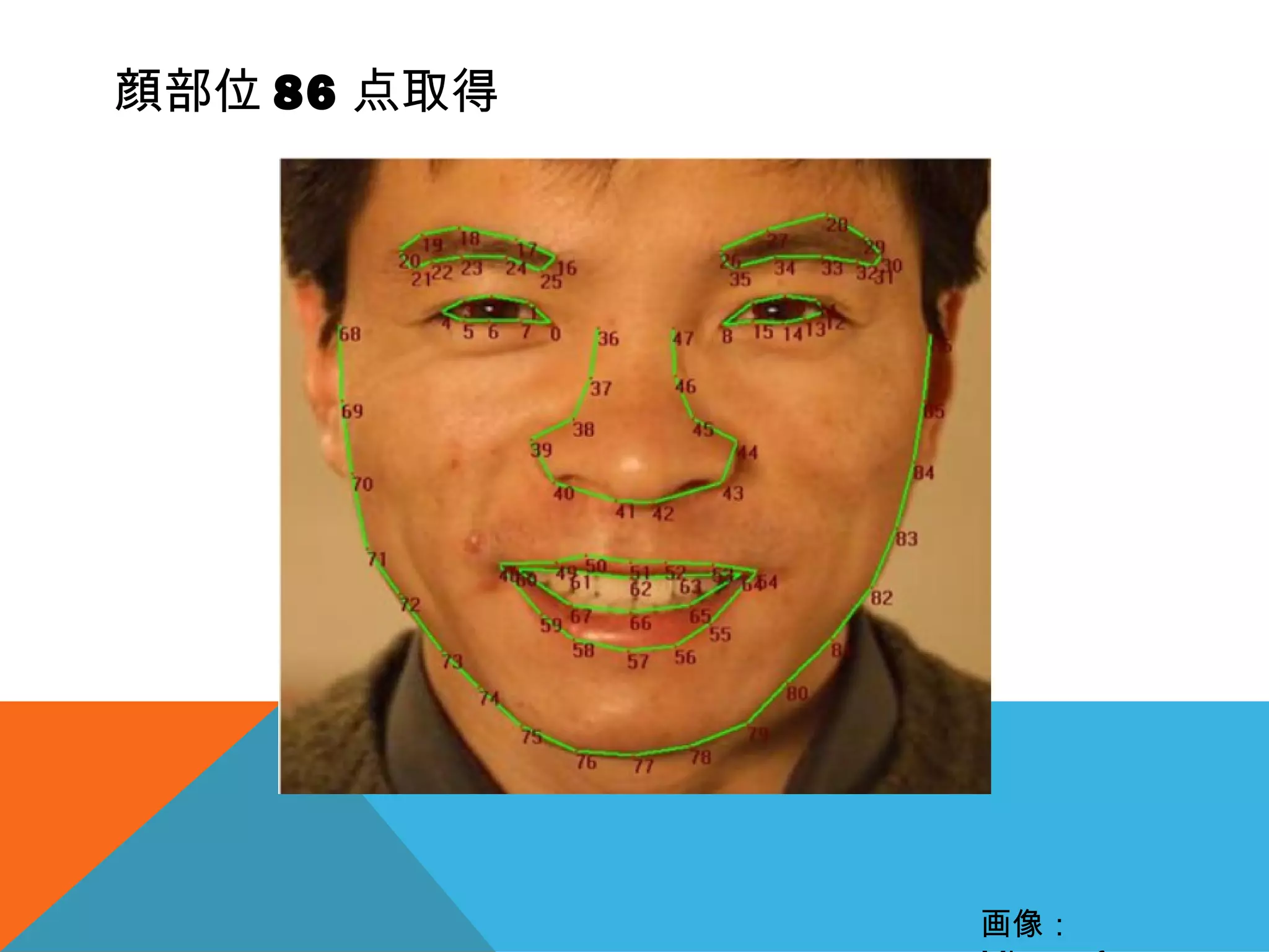 顔部位 86 点取得
画像：
 