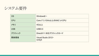 システム要件
OS Windows8 ~
CPU Core i7 3.1GHz以上の64ビットCPU
メモリ 4G以上
USB USB3.0
グラフィック DirectX11 対応グラフィックカード
開発環境 Visual Studio 2012~
Unity5
 