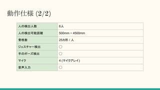 動作仕様 (2/2)
人の検出人数 6人
人の検出可能距離 500mm ~ 4500mm
骨格数 25カ所 / 人
ジェスチャー検出 ◯
手のポーズ検出 ◯
マイク 4 (マイクアレイ)
音声入力 ◯
 