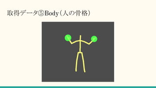 取得データ⑤Body（人の骨格）
 