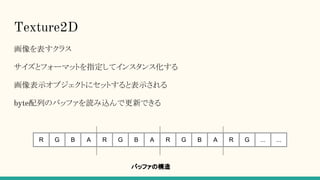 Texture2D
画像を表すクラス
サイズとフォーマットを指定してインスタンス化する
画像表示オブジェクトにセットすると表示される
byte配列のバッファを読み込んで更新できる
R G B A R G B A R G B A R G ... ...
バッファの構造
 
