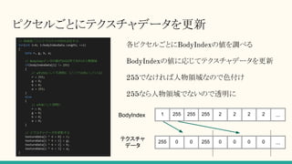 ピクセルごとにテクスチャデータを更新
各ピクセルごとにBodyIndexの値を調べる
BodyIndexの値に応じてテクスチャデータを更新
255でなければ人物領域なので色付け
255なら人物領域でないので透明に
255 0 0 255 0 0 0 0 ...
1 255 255 255 2 2 2 2 ...BodyIndex
テクスチャ
データ
 