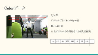 Colorデータ
byte型
ピクセルごとに4つのbyte値
RGBAの値
左上ピクセルから開始される１次元配列
124 213 84 255 145 4 19 255 ...
 