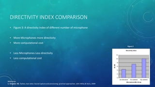DIRECTIVITY INDEX COMPARISON
• Figure 3: A directivity Index of different number of microphone
• More Microphones more directivity
• More computational cost
• Less Microphones Less directivity
• Less computational cost
Directivity Index
0
2
4
6
8
10
12
Uni-directional Tw o element Four element
Microphone/Mic Array
DI,dB
Figure 3
Reference:
1. Chapter: 05, Tashev, Ivan Jelev. Sound capture and processing: practical approaches. John Wiley & Sons, 2009
 