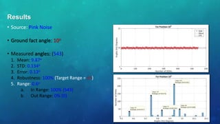 • Source: Pink Noise
• Ground fact angle: 10o
• Measured angles: (543)
1. Mean: 9.87o
2. STD: 0.134o
3. Error: 0.13o
4. Robustness: 100% (Target Range = ±5)
5. Range: 0.6o
a. In Range: 100% (543)
b. Out Range: 0% (0)
Results
 