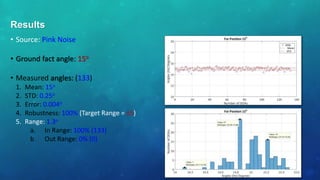 • Source: Pink Noise
• Ground fact angle: 15o
• Measured angles: (133)
1. Mean: 15o
2. STD: 0.25o
3. Error: 0.004o
4. Robustness: 100% (Target Range = ±5)
5. Range: 1.3o
a. In Range: 100% (133)
b. Out Range: 0% (0)
Results
 