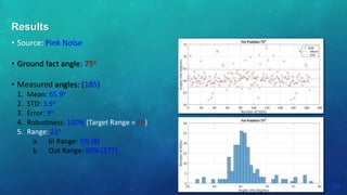 • Source: Pink Noise
• Ground fact angle: 75o
• Measured angles: (185)
1. Mean: 65.9o
2. STD: 3.5o
3. Error: 9o
4. Robustness: 100% (Target Range = ±5)
5. Range: 21o
a. In Range: 5% (8)
b. Out Range: 95% (177)
Results
 