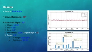 • Source: Pink Noise
• Ground fact angle: -10o
• Measured angles: (87)
1. Mean: -10.19o
2. STD: 0.13o
3. Error: 0.2o
4. Robustness: 100% (Target Range = ±5)
5. Range: 0.6o
a. In Range: 100% (87)
b. Out Range: 0% (0)
Results
 