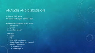ANALYSIS AND DISCUSSION
• Source: Pink Noise
• Ground fact angle: -90o to + 90o
• Measured duration: 10 to 20 sec
1. Pink Source
2. Speech
3. Anechoic Speech
Statistics
• Mean
• STD
• Error w.r.t. Ground angles
• Range (Target Range = ±5 @ Kinect)
• Stability / Robustness
• In Range: %
• Out Range: %
 