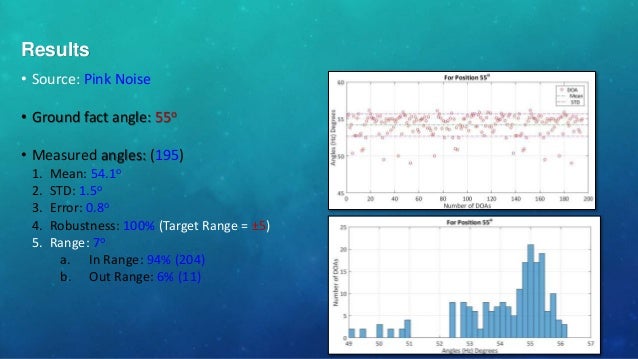 Microphone case study picture
