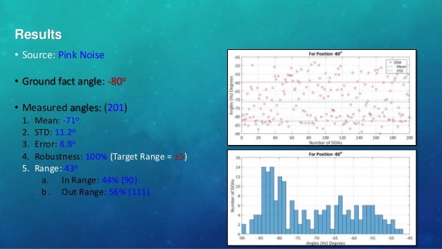 Shure case studies picture