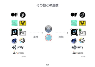 その他との連携
101
連携 連携
※一部※一部
 